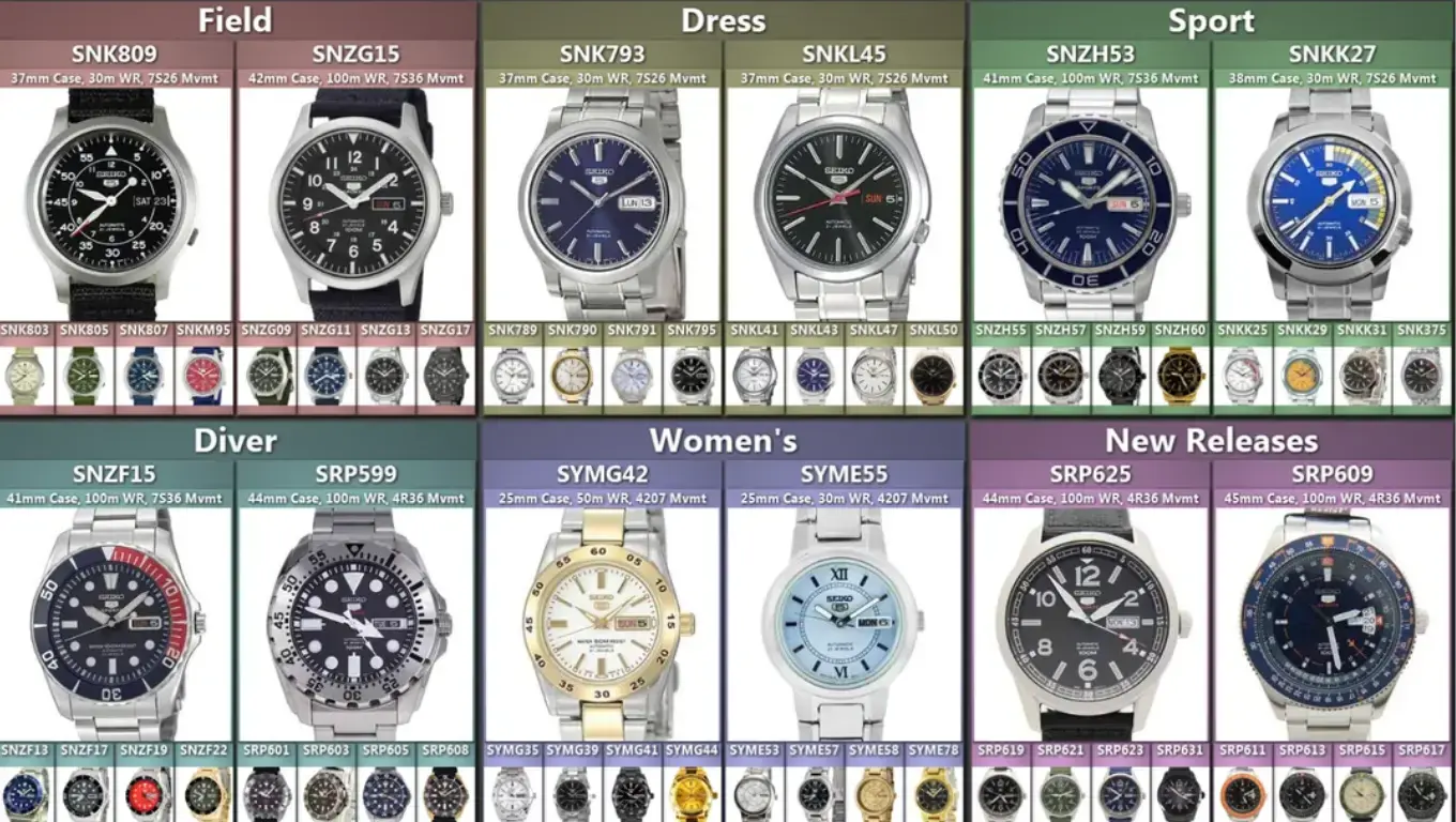 Seiko 5: Huyền Thoại Đồng Hồ Cơ Nhật Bản "Bền Bỉ - Đẹp - Giá Tốt"